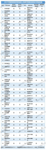 江蘇新增74個(gè)雙通道品種，其中36個(gè)單獨(dú)支付